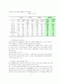 [국제결혼 해결방안] 국제결혼의 원인 및 문제점과 국제결혼 가족에 대한 다양한 해결방안 레포트 14페이지