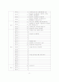 [국제결혼 해결방안] 국제결혼의 원인 및 문제점과 국제결혼 가족에 대한 다양한 해결방안 레포트 21페이지