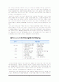 [★★녹색성장의 필요성과 전망★★] 녹색성장의 개념과 필요성 및 한국의 녹색성장전략의 문제점과 대안 및 외국의 사례 16페이지