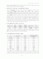 [결혼이주 가족복지] 결혼이주여성의 현황과 어려움 및 결혼이주여성가족 복지 방안 8페이지