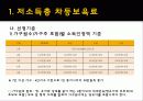 [보육시설 및 실태]보육정책의 현황과 앞으로의 방향 레포트 13페이지