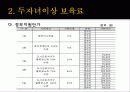 [보육시설 및 실태]보육정책의 현황과 앞으로의 방향 레포트 17페이지