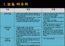 [보육시설 및 실태]보육정책의 현황과 앞으로의 방향 레포트 37페이지