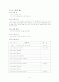 [기독교 프로포절] 노년기 노인들의 고독감 해소 프로포절 (프로그램 명   주안에서 우리) 2페이지