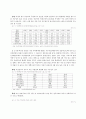 [비정규직 문제 해결방안] 한국 비 정규직 여성의 현황과 문제점 및 비정규직 문제 해결방안 4페이지