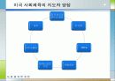 [선진국의 사회체육] 외국의 사회체육 - 미국, 일본, 독일, 덴마크, 영국, 프랑스, 호주, 중국의 사회체육 현황과 국내 사회체육 활성화 방안 9페이지