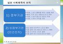 [선진국의 사회체육] 외국의 사회체육 - 미국, 일본, 독일, 덴마크, 영국, 프랑스, 호주, 중국의 사회체육 현황과 국내 사회체육 활성화 방안 18페이지