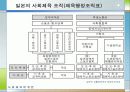 [선진국의 사회체육] 외국의 사회체육 - 미국, 일본, 독일, 덴마크, 영국, 프랑스, 호주, 중국의 사회체육 현황과 국내 사회체육 활성화 방안 20페이지