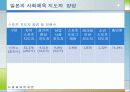 [선진국의 사회체육] 외국의 사회체육 - 미국, 일본, 독일, 덴마크, 영국, 프랑스, 호주, 중국의 사회체육 현황과 국내 사회체육 활성화 방안 24페이지