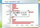[선진국의 사회체육] 외국의 사회체육 - 미국, 일본, 독일, 덴마크, 영국, 프랑스, 호주, 중국의 사회체육 현황과 국내 사회체육 활성화 방안 33페이지