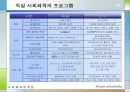 [선진국의 사회체육] 외국의 사회체육 - 미국, 일본, 독일, 덴마크, 영국, 프랑스, 호주, 중국의 사회체육 현황과 국내 사회체육 활성화 방안 36페이지