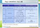 [선진국의 사회체육] 외국의 사회체육 - 미국, 일본, 독일, 덴마크, 영국, 프랑스, 호주, 중국의 사회체육 현황과 국내 사회체육 활성화 방안 37페이지