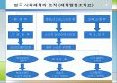 [선진국의 사회체육] 외국의 사회체육 - 미국, 일본, 독일, 덴마크, 영국, 프랑스, 호주, 중국의 사회체육 현황과 국내 사회체육 활성화 방안 55페이지