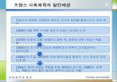 [선진국의 사회체육] 외국의 사회체육 - 미국, 일본, 독일, 덴마크, 영국, 프랑스, 호주, 중국의 사회체육 현황과 국내 사회체육 활성화 방안 60페이지