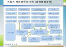 [선진국의 사회체육] 외국의 사회체육 - 미국, 일본, 독일, 덴마크, 영국, 프랑스, 호주, 중국의 사회체육 현황과 국내 사회체육 활성화 방안 65페이지