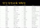 [어린이집 운영계획서]어린이집 운영계획 및 연간 교육프로그램  16페이지