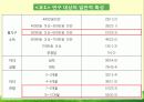 [아동 보육 서비스] 세계 각국의 보육정책과 한국의 보육서비스 현황 및 문제점과 개선 방향 및 아동 보육에 관련된 서비스 22페이지