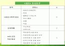[아동 보육 서비스] 세계 각국의 보육정책과 한국의 보육서비스 현황 및 문제점과 개선 방향 및 아동 보육에 관련된 서비스 23페이지
