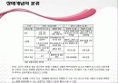 [장애인 복지] 장애인 복지의 개념과 이념 및 장애인복지시설의 방향과 과제 9페이지