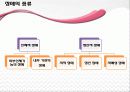 [장애인 복지] 장애인 복지의 개념과 이념 및 장애인복지시설의 방향과 과제 14페이지