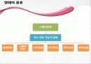 [장애인 복지] 장애인 복지의 개념과 이념 및 장애인복지시설의 방향과 과제 15페이지