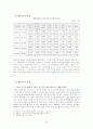 [가족의 형태] 빈곤가족, 대리모가족, 황혼이혼가족, 국제결혼가족, 기러기아빠 등 다양한 가족의 형태와 문제점 및 향후 전망과 대책방안 23페이지