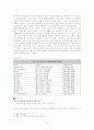 [★★대학생의 성의식★★] 대학생의 성의식 (혼전동거 및 혼전순결)에 대한 실태와 문제점 및 대학생 성의식 개선을 위한 방안 26페이지