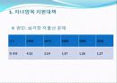 [선진국의 보육제도] 일본의 보육제도, 일본 보육정책의 동향, 특징 및 사례분석 23페이지