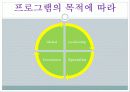 [두산중공업의 HRD] 두산중공업의 HRD 분석과 두산 중공업의 기업교육 분석 21페이지