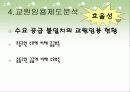 [교원양성 및 임용제도 분석] 교원임용제도의 연혁, 임용제도 현황, 임용제도 문제점 및 개선방안 38페이지