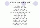 [보육학개론]생태유아교육의 성격, 생태유아교육의 배경, 관점, 생태유아교육 프로그램의 구성, 방법, 실제 사례분석 및 생태유아교육의 과제와 전망 54페이지