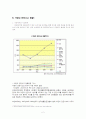 유아의 안전사고 특징 및 가정안전사고의 현황, 심각성, 아동의 안전사고 대책방안 5페이지
