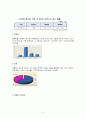 유아의 안전사고 특징 및 가정안전사고의 현황, 심각성, 아동의 안전사고 대책방안 7페이지