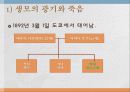 [아쿠타가와 류노스케] 작품으로 보는 아쿠타가와 류노스케의 삶과 작품 분석 및 인생 4페이지