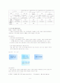 교원단체의 기능, 역할, 교원단체의 종류, 교원단체의 특징 및 향후 전망 7페이지
