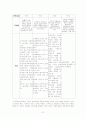 교원단체의 기능, 역할, 교원단체의 종류, 교원단체의 특징 및 향후 전망 23페이지