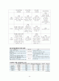 교원단체의 기능, 역할, 교원단체의 종류, 교원단체의 특징 및 향후 전망 30페이지