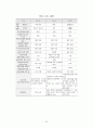 교원단체의 기능, 역할, 교원단체의 종류, 교원단체의 특징 및 향후 전망 52페이지