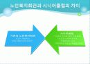 [사회복지서비스정책 전체 분석] 영유아 보육정책, 아동복지 정책, 재가복지정책, 지역사회복지 협의체, 저출산, 고령화 사회정책, 사회적 일자리 38페이지