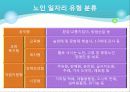 [사회복지서비스정책 전체 분석] 영유아 보육정책, 아동복지 정책, 재가복지정책, 지역사회복지 협의체, 저출산, 고령화 사회정책, 사회적 일자리 39페이지