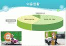 [사회복지서비스정책 전체 분석] 영유아 보육정책, 아동복지 정책, 재가복지정책, 지역사회복지 협의체, 저출산, 고령화 사회정책, 사회적 일자리 47페이지