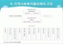 [사회복지서비스정책 전체 분석] 영유아 보육정책, 아동복지 정책, 재가복지정책, 지역사회복지 협의체, 저출산, 고령화 사회정책, 사회적 일자리 53페이지
