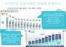 [사회복지서비스정책 전체 분석] 영유아 보육정책, 아동복지 정책, 재가복지정책, 지역사회복지 협의체, 저출산, 고령화 사회정책, 사회적 일자리 59페이지