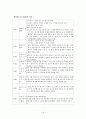 [사범/법학] [아동의 안전사고 대처방안] 유아의 안전사고 유형과 특징 및 유아사고 분석 및 대처방안 (화재사고, 화상, 스포츠사고, 자연재해사고, 동물사고 각각 분석) 18페이지