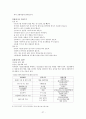 [사범/법학] [아동의 안전사고 대처방안] 유아의 안전사고 유형과 특징 및 유아사고 분석 및 대처방안 (화재사고, 화상, 스포츠사고, 자연재해사고, 동물사고 각각 분석) 27페이지