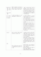 [사범/법학] [아동의 안전사고 대처방안] 유아의 안전사고 유형과 특징 및 유아사고 분석 및 대처방안 (화재사고, 화상, 스포츠사고, 자연재해사고, 동물사고 각각 분석) 31페이지