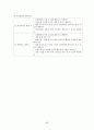 [사범/법학] [아동의 안전사고 대처방안] 유아의 안전사고 유형과 특징 및 유아사고 분석 및 대처방안 (화재사고, 화상, 스포츠사고, 자연재해사고, 동물사고 각각 분석) 88페이지