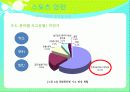 [아동의 안전사고 대처방안] 유아의 안전사고 유형과 특징 및 유아사고 분석 및 대처방안 (화재사고, 화상, 스포츠사고, 자연재해사고, 동물사고 각각 분석) 46페이지