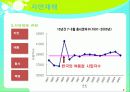 [아동의 안전사고 대처방안] 유아의 안전사고 유형과 특징 및 유아사고 분석 및 대처방안 (화재사고, 화상, 스포츠사고, 자연재해사고, 동물사고 각각 분석) 72페이지