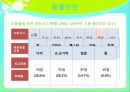 [아동의 안전사고 대처방안] 유아의 안전사고 유형과 특징 및 유아사고 분석 및 대처방안 (화재사고, 화상, 스포츠사고, 자연재해사고, 동물사고 각각 분석) 91페이지